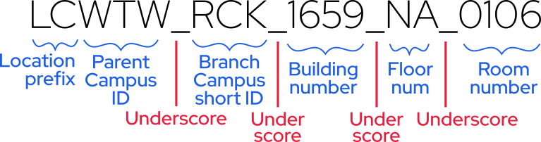 Breakdown of a location ID for a room