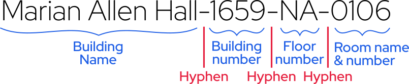 Breakdown of the parts of a location name